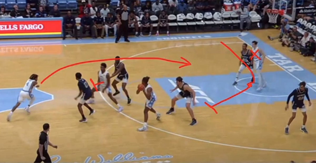 InsideCarolina's tweet photo. #UNC's offseason rebuild aimed to increase talent, flexibility and creativity with its offense. That was evident on the first possession of the exhibition game. New Film Room with @twmarks_ (VIP):
https://t.co/XLIw0nJ6GP https://t.co/TYKMhD4zRD