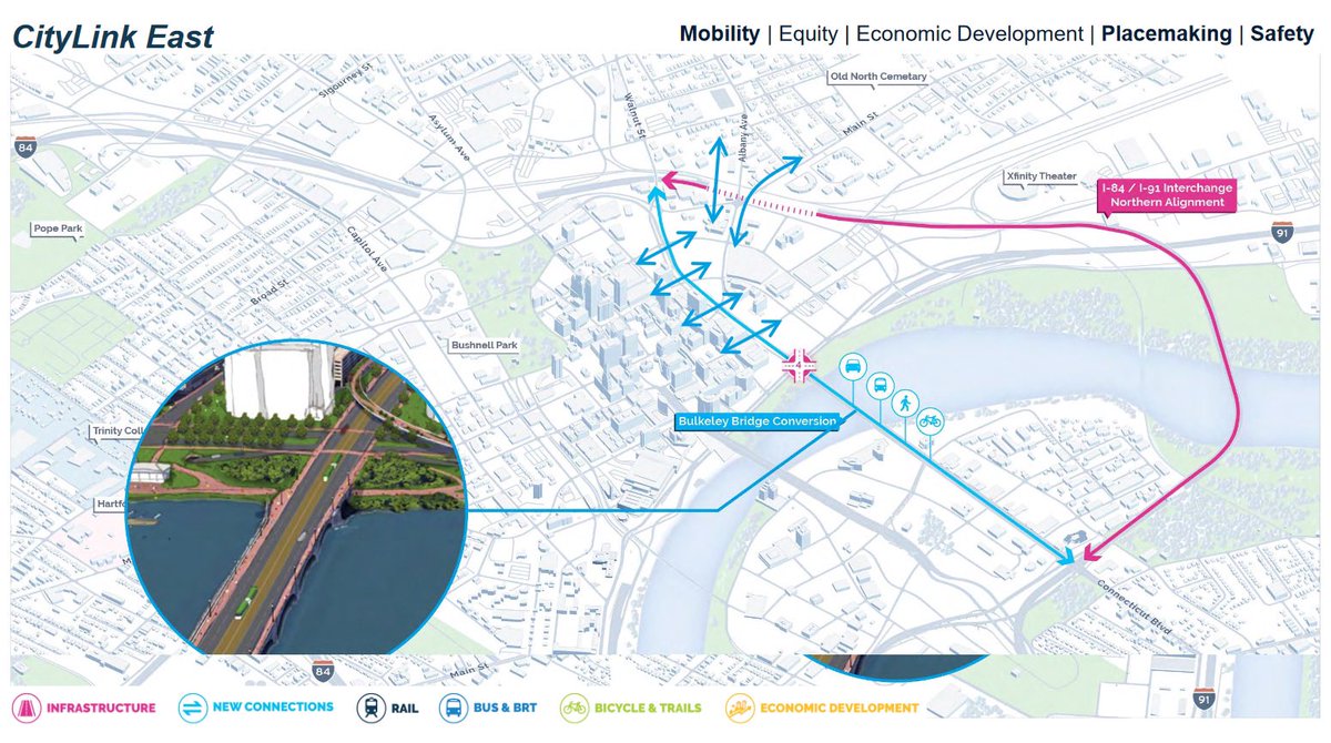 Can a multi-billion dollar highway project remake Connecticut’s Capital City? Transport Hartford November 2023 newsletter is here: tinyurl.com/TransportHartf… #reconnectingcommunities
