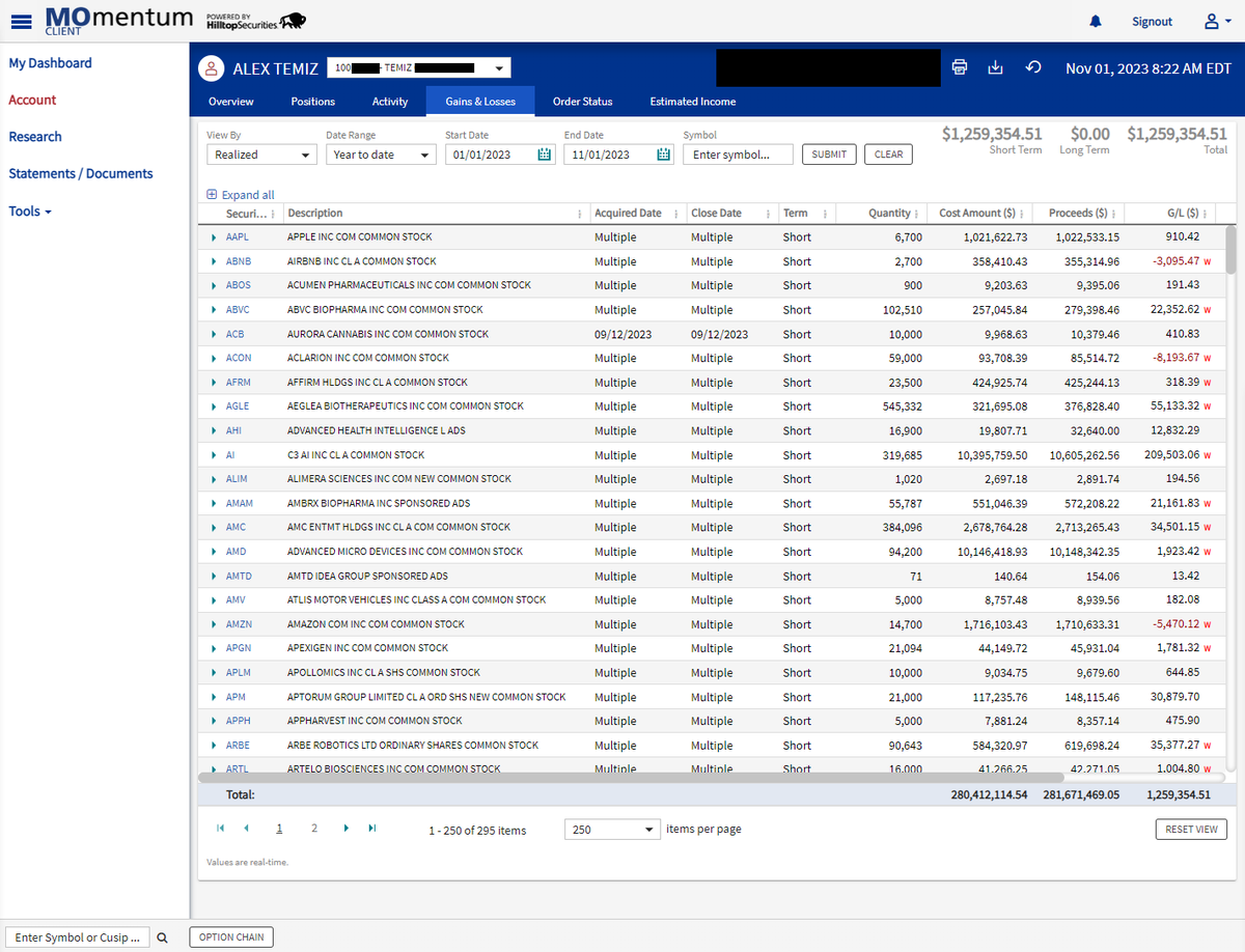AT09_Trader's tweet image. 6 months ago I took my largest loss ever on $TOP due to over sizing, FOMO &amp;amp; being too bias on the stock

I took some time off Twitter / X to get back to basics &amp;amp; focus on my trading

Happy to report that I have now recovered the entire loss back + MUCH MORE!

Currently up $1.25M