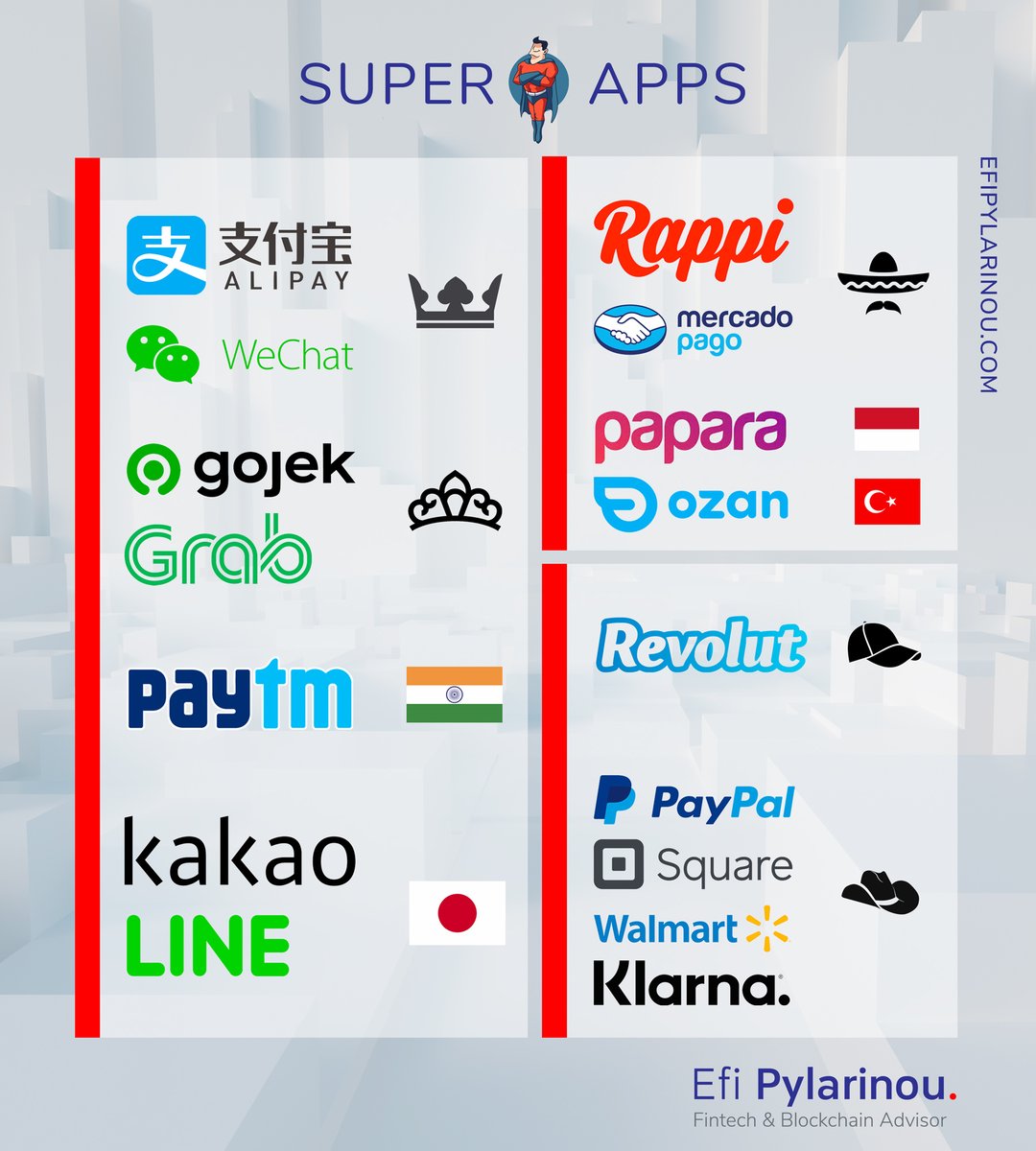 efipm's tweet image. #SuperApps were born in Asia. They've gone global, and in the developed world, they've created "wannabes".

#techfin #fintech #finance #business #banking #tech #financial  #Asia

@UrsBolt @SpirosMargaris @ipfconline1 @thomaspower