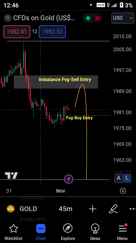 CrayATL's tweet photo. $Gold https://t.co/LgvZtCmHN4