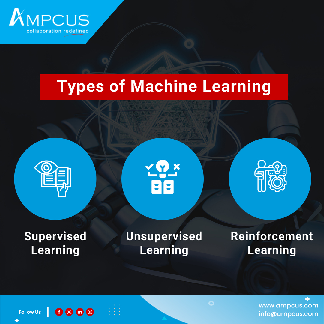 #MachineLearning can be categorized into different types based on the learning style and the way algorithms learn from data. Here are the main types of machine learning |@Ampcus_mktg 

#TechRevolution #ArtificialIntelligence #Technology #Innovation #DataScience #TechExplained #AI