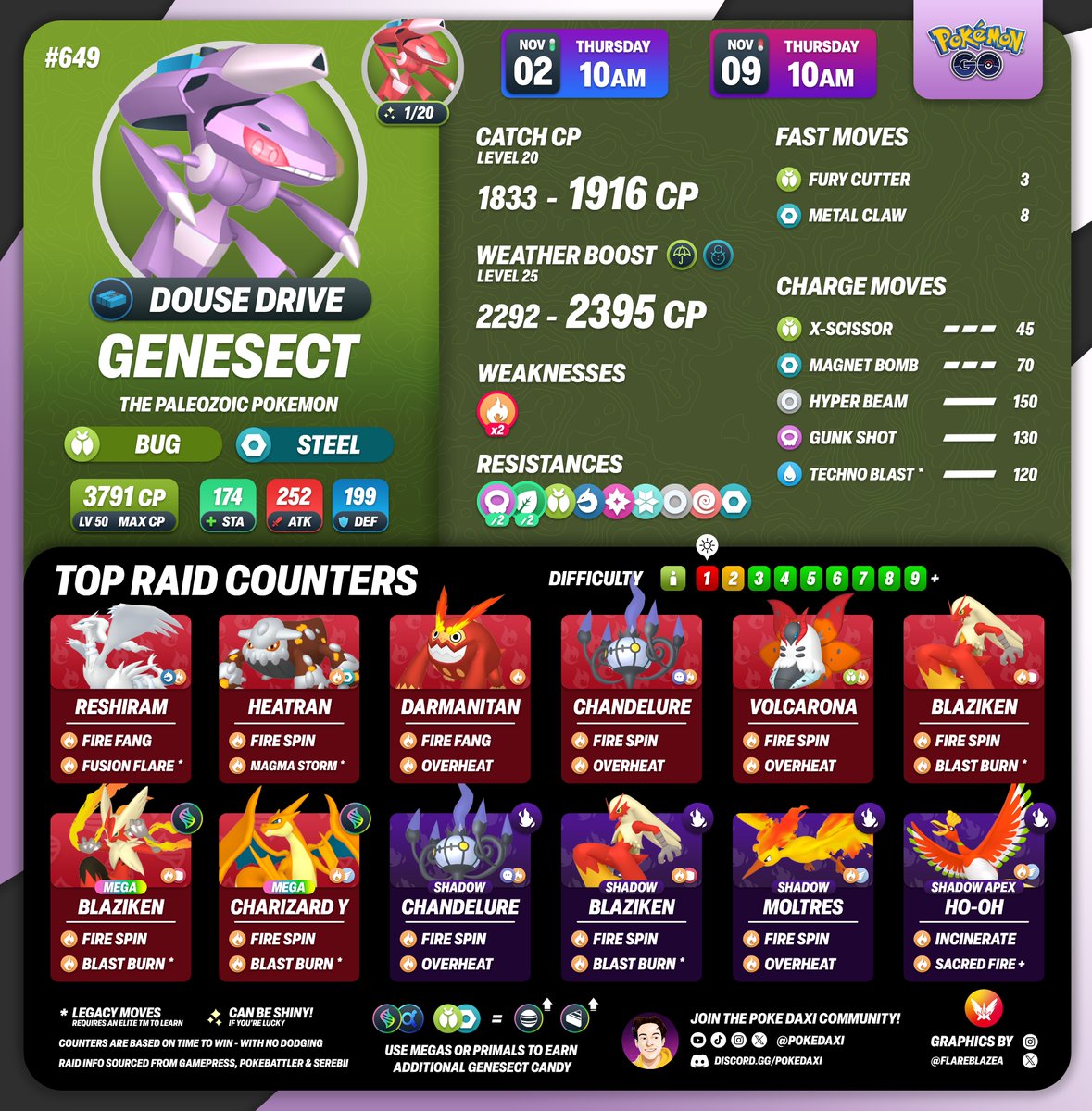 SHOCK DRIVE GENESECT* COUNTER GUIDE! 100 IVs & Moveset - BUG