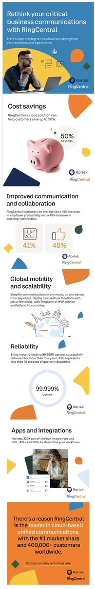 RortekSolutions's tweet photo. RingCentral, the #1 UCaaS &amp; CCaaS solution. Here are a few of the many benefits you’ll see by making the switch to the cloud.

At Rortek Solutions, we are experts at designing a custom solution to fit your business needs.

Get in touch today to learn more!

#UCaaS #CCaaS https://t.co/uzjBMpGgxB