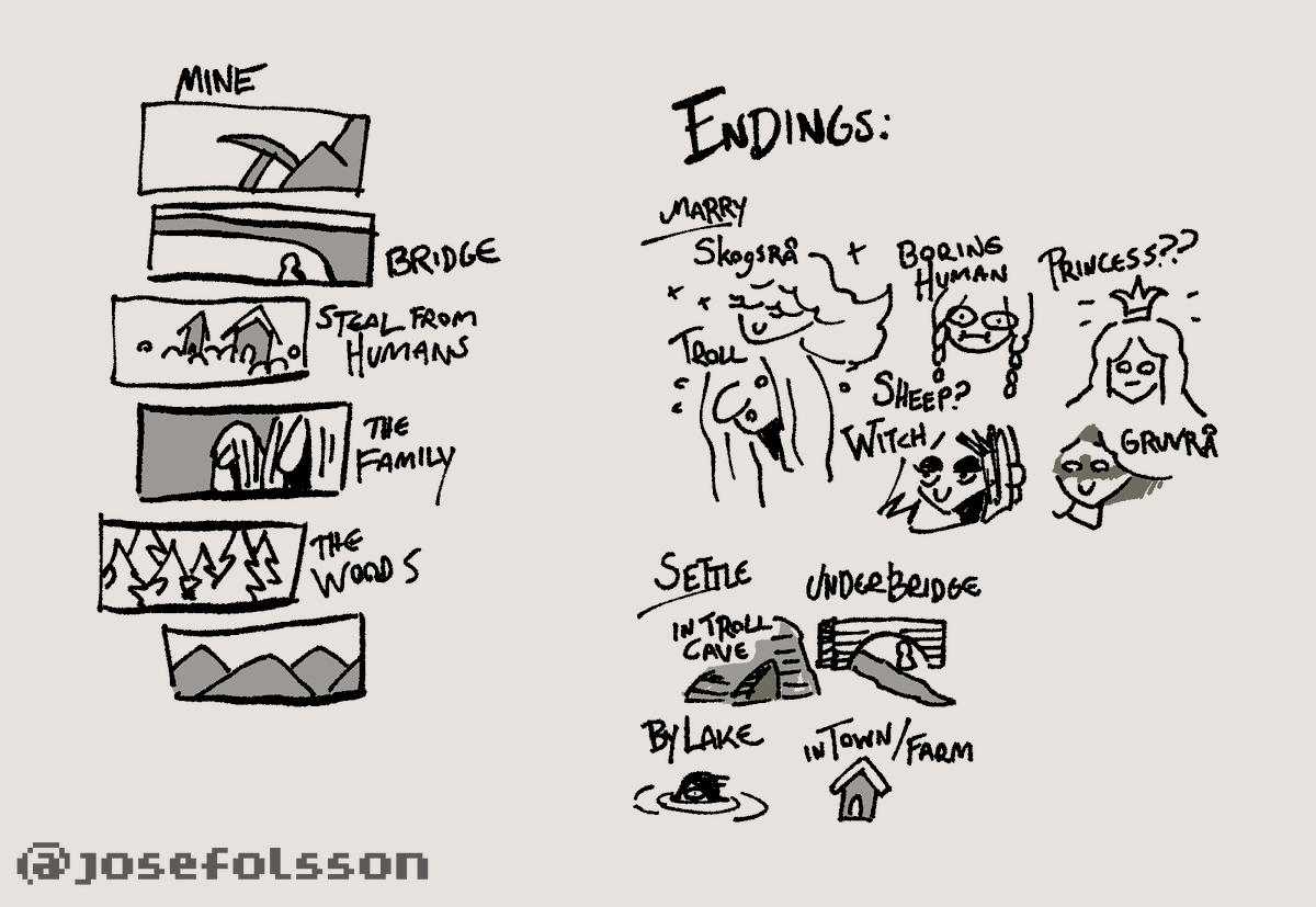 josefolsson's tweet photo. Early Trollmother sketches, back when I was still figuring out the basic design. The Gruvrå was cut from the Jam release. #Trollmother #gbcompo23 https://t.co/HxHNrlgAt5