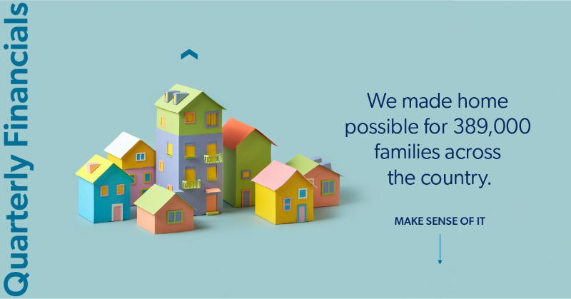 FreddieMac's tweet photo. In the third quarter of 2023, we helped 389,000 families #MakeHomePossible. Learn how we've intensified our focus on our mission and embraced an expansive view of support for #AffordableHousing.