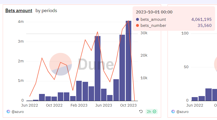 azuro 🌊 tweet media