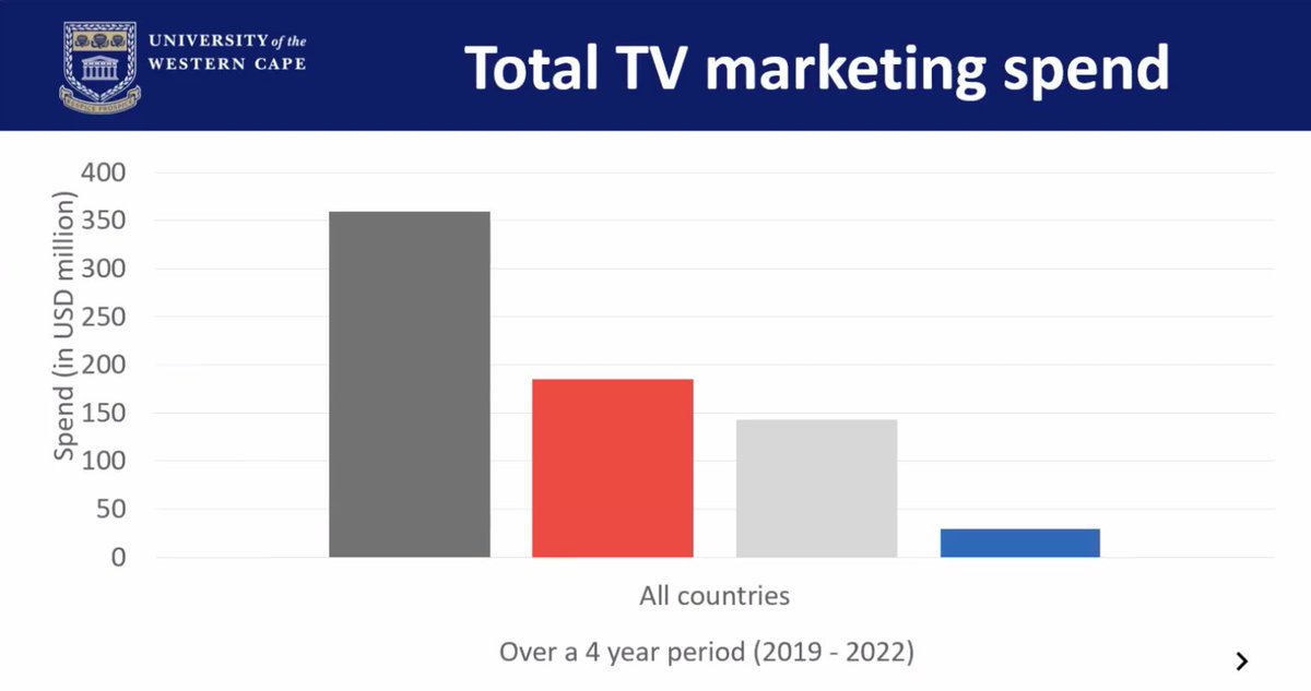 ANH_Academy's tweet photo. "UPFs are a global &amp; systemic issue" - Fiorella Picchioni @NRInstitute unpacks influence of #foodindustry on consumption of #UPF

Tamryn Frank @UWConline highlights $$ spent on #foodandbev TV marketing in SSA

#FERN2023 @meals4ncds https://t.co/NWxXe0SE0Y