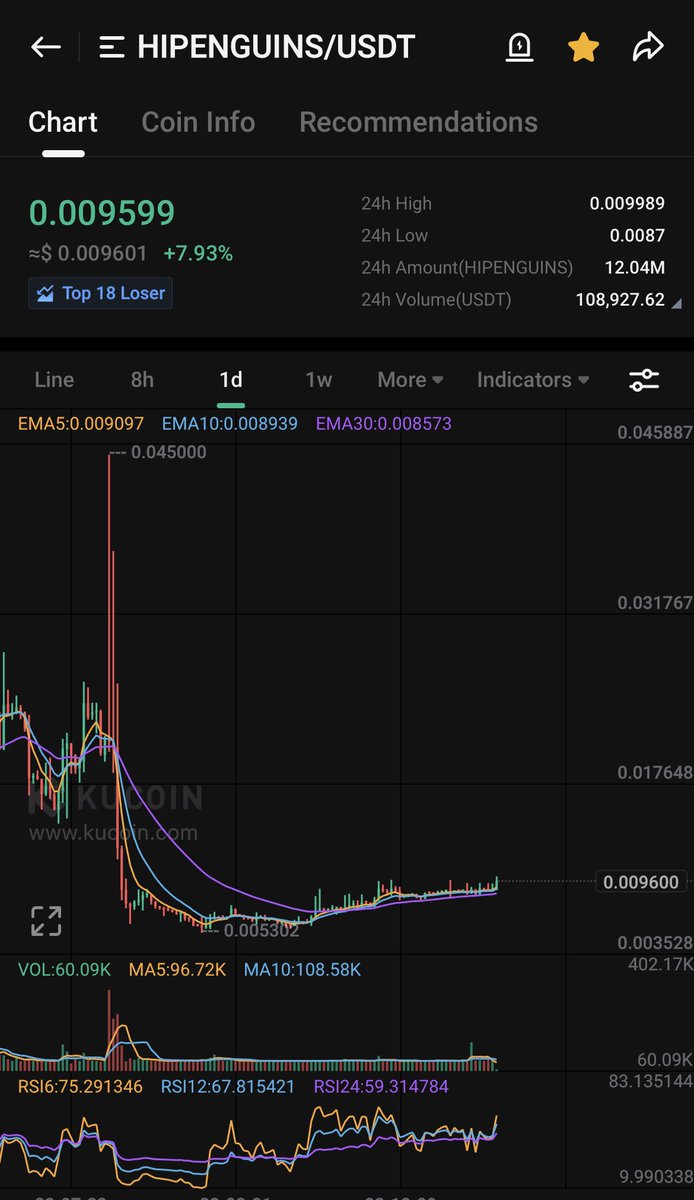 Crypto_Trades_'s tweet image. #hipenguins 👀