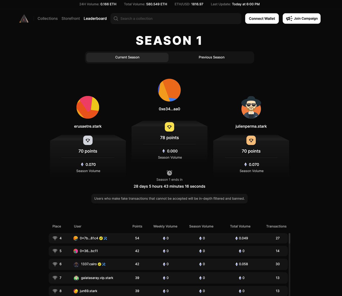 📢 Attention #Starknet!

News from Pyramid NFT Marketplace: Introducing the Leaderboard Feature! ✨

👉 With the ranking system, Pyramid highlights and rewards active and successful participants within the ecosystem. 

👉 Users can track their NFT prowess and compete for the top