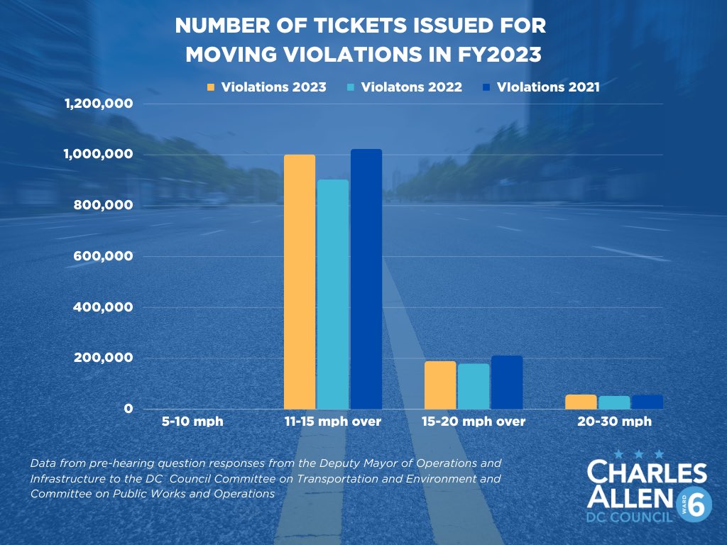Charles Allen tweet media
