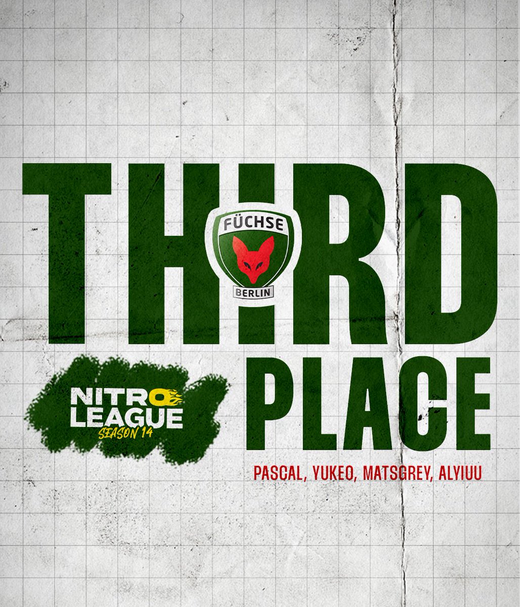WAS EINE SEASON UNSERER JUNGS. Top 3 lautet das Ergebnis und wir könnten nicht stolzer sein. #NoFuchsGiven 🦊 

🥉 <a href="/pascalvxz/">pascal</a> 
🥉 <a href="/Yukeo/">Yukeo</a> 
🥉 <a href="/matsgrey_/">matsgrey</a> 
🥉 <a href="/AlyiuuRL/">Joel</a> 

<a href="/NitroLeagueRL/">Nitro League Legacy</a> | <a href="/FuechseBerlin/">Füchse Berlin</a>