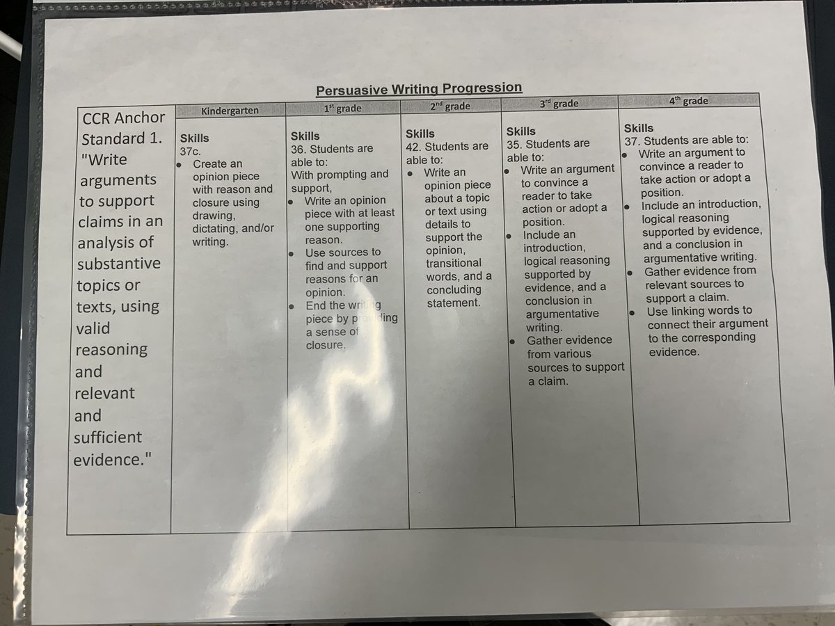 JackieAFlowers's tweet photo. Vertical Writing Stack Audit during 4th grade Collaborative Planning Time (CPT) @HarlanFalcons1. @TeachLikeAChamp #LASW #FCSLearn https://t.co/8s8Ash59FO