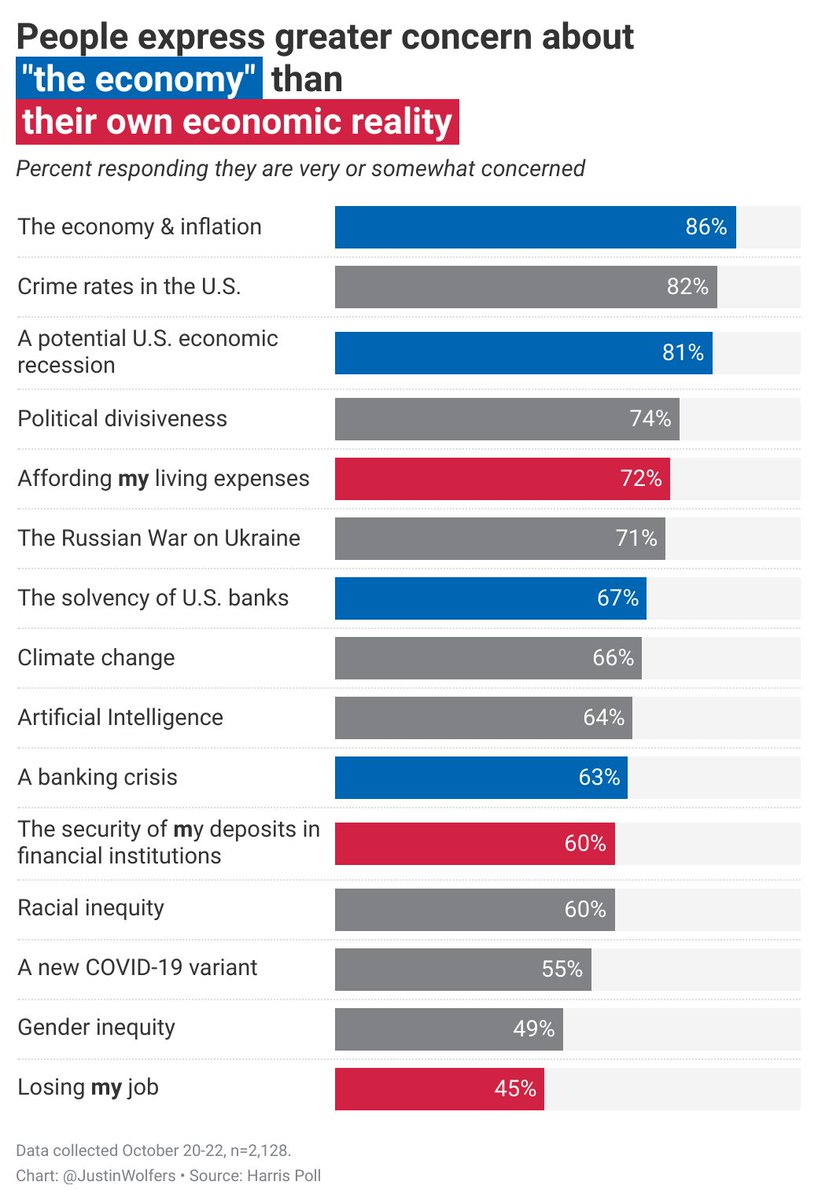 Justin Wolfers tweet media