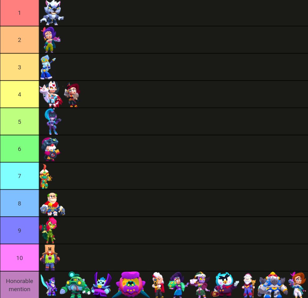 My 7 star tier list