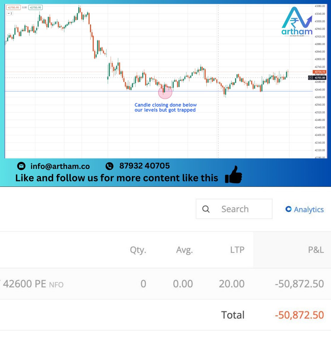 Artham_traders's tweet photo. Hello Traders, 
#BankNiftyOptions
Finally our winning streak breaks here. 
Our levels were marked at 42630 and it breaks the level, tried to capture the early movement but the market trapped us. 
So those who think the market gives should also know it takes too
#loss #HDFCBank https://t.co/m4lptO1h09