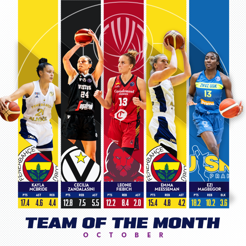 EuroLeagueWomen's tweet photo. ⭐ Team of the Month ⭐

@kaymac_2123 | @fbkadinbasket
@ceciznd | @VirtusSegafredo
Leonie Fiebich | @casademontBZ
@EmmaMeesseman
@ezimagbegor | @ZVVZUSKPRAHA

Click &amp; VOTE for your #EuroLeagueWomen October MVP 🔽 https://t.co/FU4uHs5Od1