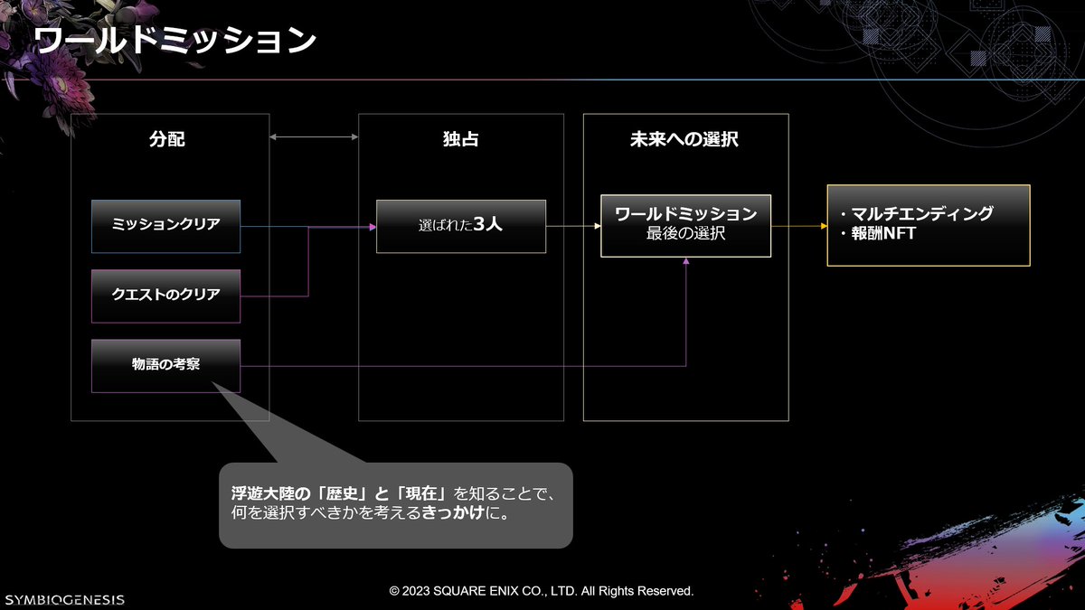 symbiogenesisPR's tweet photo. 【ゲームの遊び方紹介①】
(※画像の左下に「ALT」のマークがある場合は補足情報が記載されています。ご覧ください。)
◆ SYMBIOGENESISの三要素
①キャラクターNFT
②ゲームユーティリティ
③コミュニティ
◆ゲームサイクル
①アイテム探し、ミッションやクエストのアドベンチャーをクリアする
②経験値を収集し、メンバーランクアップ
③物語の情報を解放し、浮遊大陸の真相を考察する
◆プレイヤーのゴール
①章ごとのメンバーランクアップ
ゲームを進めていくとメンバーランク経験値が手に入ります。これはゲーム内ランキングへと繋がります。ゲーム内ランキング上位者は、次章のAllowListや、レアなNFTアートなどの報酬を受け取ることができます。
ゲーム内ランキングで勝つコツは...
・ゲームを完全攻略する。
・キャラクターNFTを保有する。
・メンバーカードNFTを保有する。
先ほどのSYMBIOGENESISの構成要素の3つ要素を楽しむことでランキングが上がりやすくなる仕組みになっています。
②ワールドミッションクリアし、浮遊大陸の未来を決める
浮遊大陸の未来を決めるミッション、それがワールドミッションです。未来を決められるのは選ばれた3名のみとな��ます。
◆ワールドミッションについて
ワールドミッションは6章のあとに開催される全プレイヤーが参加するイベントで浮遊大陸の未来を決めるミッションです。
3名に選ばれるには、ミッションをすべてクリアしある条件のクエストアイテムを集めること、物語を考察していることが必要です。
#SYMBIOGENESIS