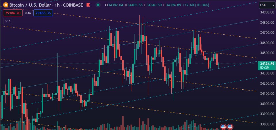 Contrapastan's tweet photo. $BTC GM grid https://t.co/aaDEmb1kjO