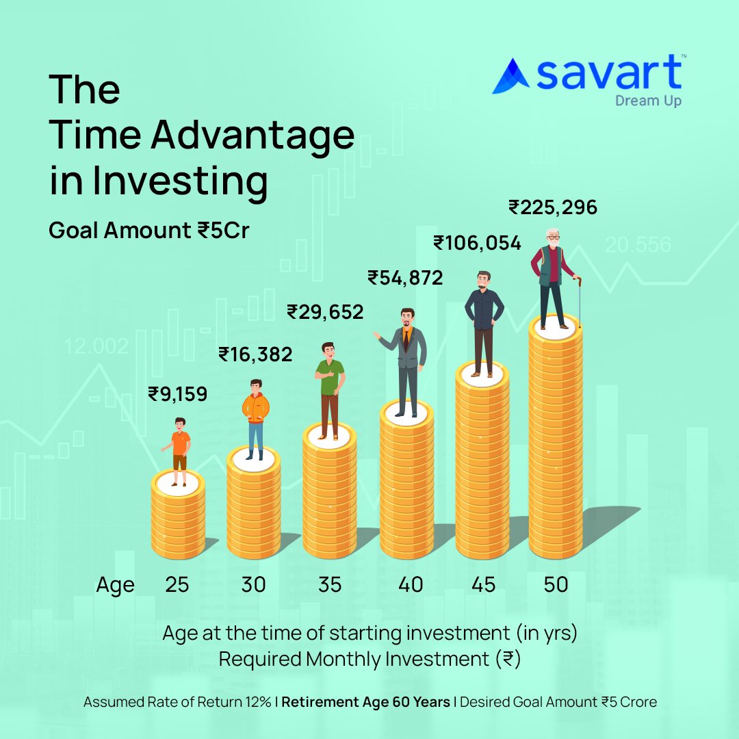 savarthq's tweet photo. "Lost time is never found again." - Benjamin Franklin
#savart #startinvestingtoday #timeadvantage https://t.co/PxfgW7Y4Nc