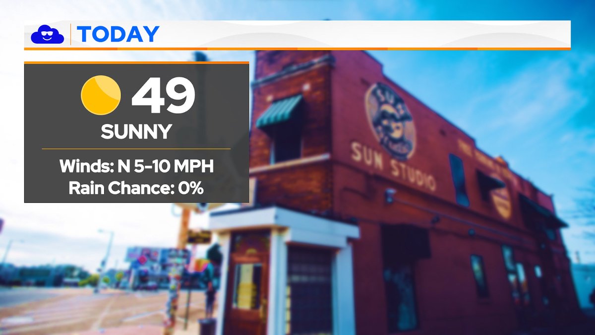 WGOM #MorningForecast ☀️ Today, temps will rise into the upper 40s with sunny skies. We'll see winds from the north at 5-10 mph with no rain chances expected.