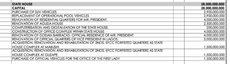 firstladyship's tweet image. Peter Obi will never spend N6.9 billion on buying luxury cars &amp;amp; SUVs for himself &amp;amp; his wife, while families in Nigeria are hungry.

Tinubu has budgeted a whooping N5 billion for his luxurious Presidential yacht, &amp;amp; a mere N5.5 billion for the Student Loan Scheme for the entire…