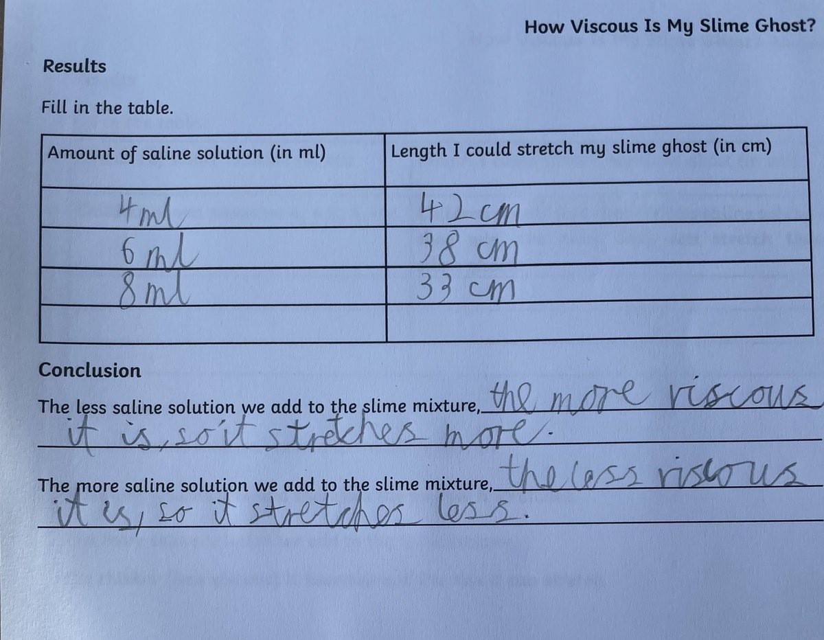 katlwheatley's tweet photo. @ourladyoflourd1 T in Y4 has investigated the viscosity of slime for his #OLOLScience #OLOLHomeworkChallenge. He made a prediction, recorded his results and reached a conclusion. https://t.co/FwuKlG5gus
