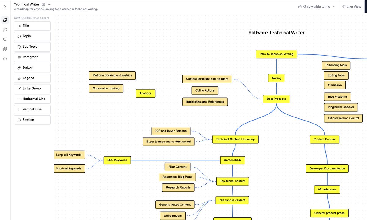 Making a thorough Technical writing roadmap with everything I know both from writing and managing. Useful for @hackmamba's community and just anyone. Want access? Leave a shout below 😃