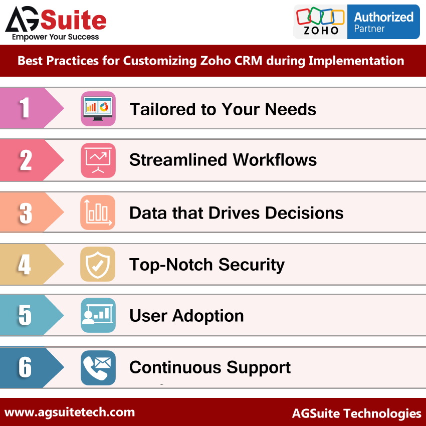 agsuite's tweet photo. Best Practices for Customizing Zoho CRM during Implementation

Read more https://t.co/vDgBVx5io6 

#ZohoCRM #CRMImplementation #AGSuiteTechnologies #BusinessOptimization #DataDriven #EfficiencyBoost #ZohoPartner #LinkedInPower #CustomizationExperts https://t.co/WWSoSb5ffg