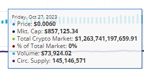 Criptex14's tweet photo. Who sold 10M #LOCG in last 5 days and dump price especially by selling on #kucoin
#BTC #altcoins https://t.co/O6jdXICQl3