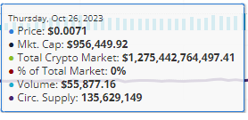 Criptex14's tweet photo. Who sold 10M #LOCG in last 5 days and dump price especially by selling on #kucoin
#BTC #altcoins https://t.co/O6jdXICQl3