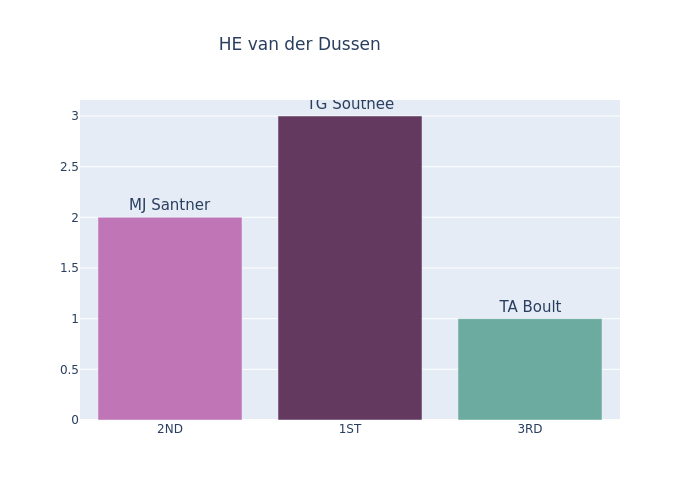 Forecast_TVC's tweet image. 🏏 In #WorldCup2023, Tim Southee has his sights set on some key wickets! 🔥 Look at these revealing stats and images. Is he the ultimate threat to dismiss van der Dussen and Miller? #CricketFever #BowlingMasterclass 🌎🏆📸

[Image 1: TG Southee vs HE van der Dussen]
[Image 2