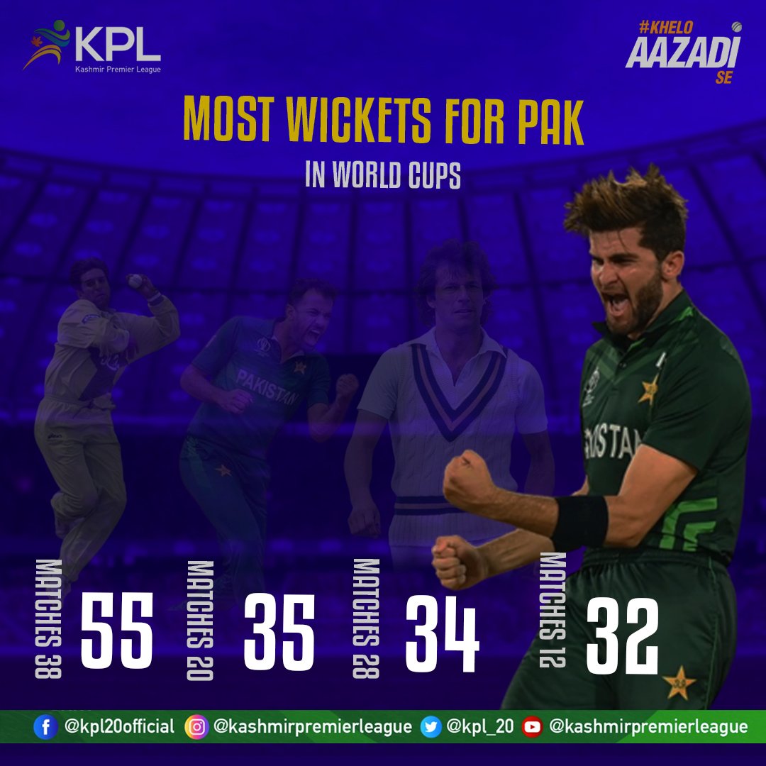 kpl_20's tweet photo. Shaheen is closing in on a legendary record in the World Cups. Pakistan's bowling spearhead never disappoints.
The guy is only 23 years old and already 4th in the list alongside Wasim Akram, Wahab Riaz and Imran Khan!
#kplseason3 #KPL #ICCWorldCup #KheloAzaadiSe https://t.co/vyiI5P3tcj