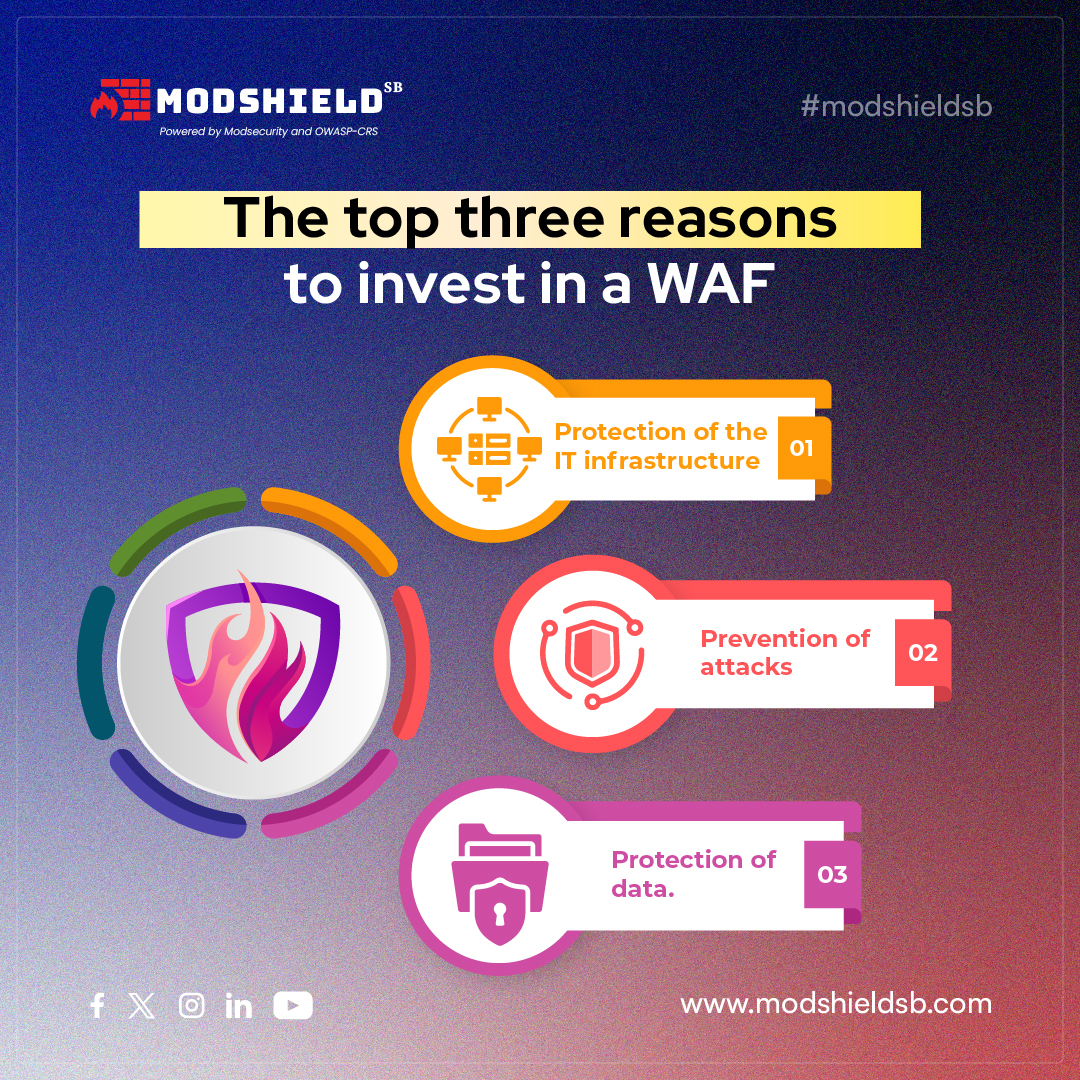 Why is everyone investing in implementing a WAF? In today's post check out the top 3 reasons why you need a WAF. Follow us for more insights! 
modshieldsb.com
#waf #webappfirewall #cyberprotection #wafsecurity