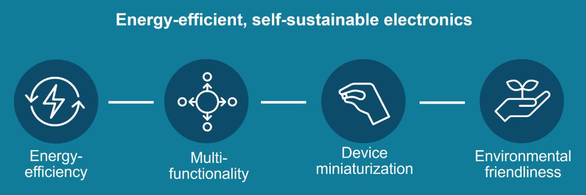 If you are looking for a #postdoc position that provides a good mentoring towards a decent academic career, and if you want to do #energy_harvesting and #smart_sensing research for #DigitalHealth, and also are prepared to move up north to a winter wonderland, please contact me!