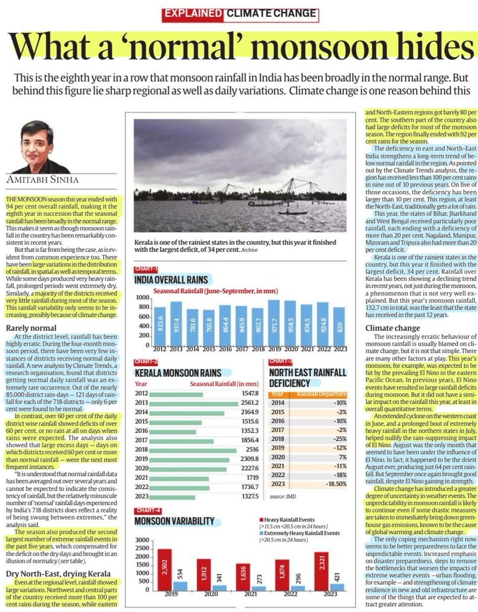 imRavikantYadav's tweet image. *What a 'Normal' Monsoon Hides

: Explained 

#Monsoon #Rainfall #variation #Deficit #ElNino #Cyclone 
#India #Geography #Climatology 
#ClimateChange #GlobalWarming 
#CarbonFootprint #emissions

#UPSC 

Source: IE