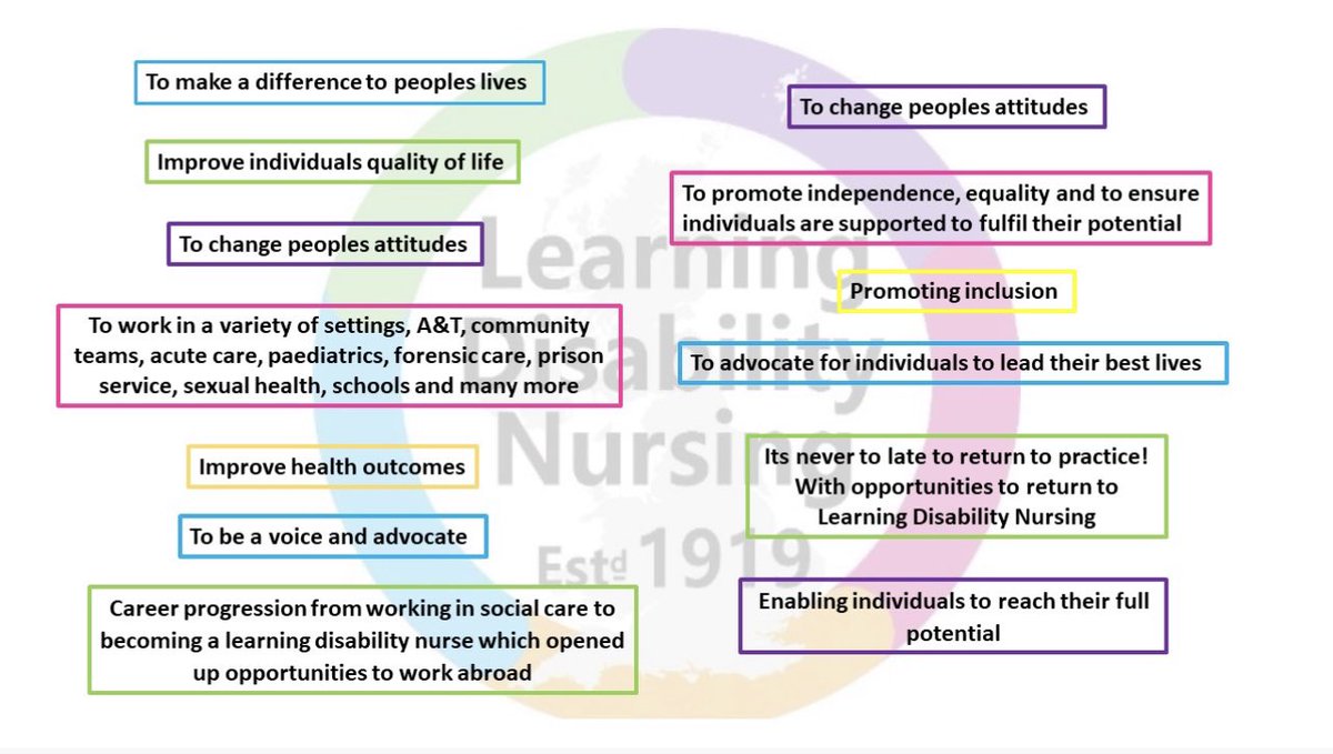 Some of the reasons why Wirral CLDT Learning Disability Nurses became a nurse! #LDNurseDay #ChooseLDNursing #InspireLDNursing