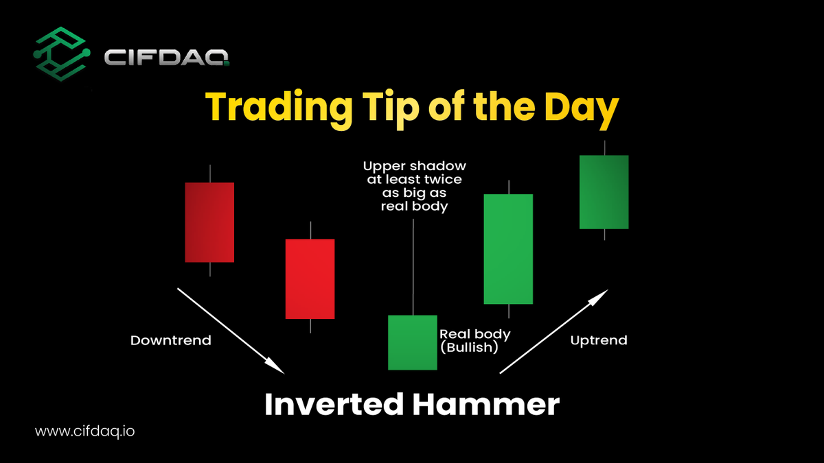 cifdaq's tweet photo. Candlestick Spotlight: #InvertedHammer 

The candle world has its share of mysteries, and the Inverted Hammer is one enigma you’ll want on your radar! 

Ready to delve deep into this #bullish signal? Let’s start!👇
#TradingTips #cryptotrading https://t.co/DZ8hJbo6r6