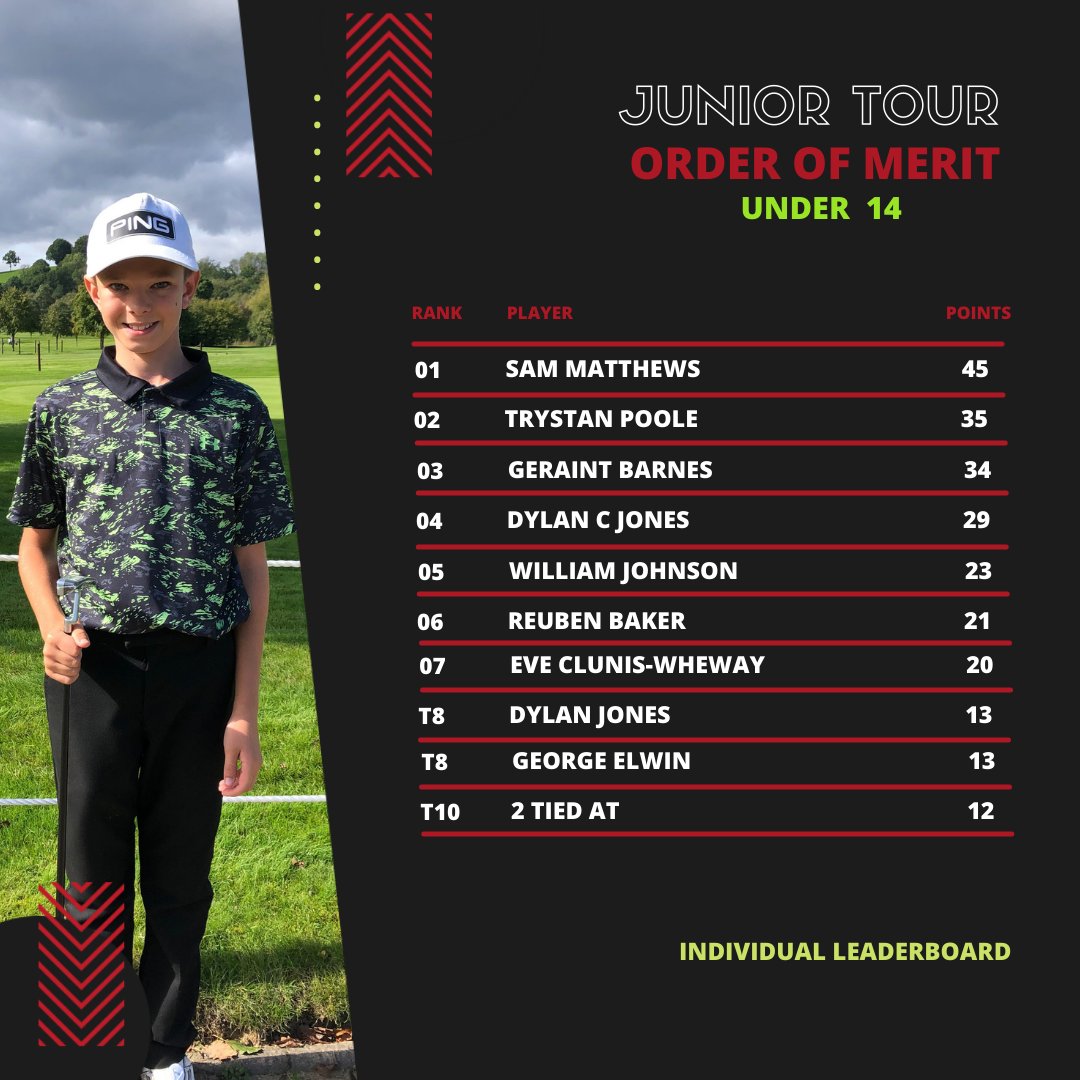 Wales Golf | Golff Cymru tweet media