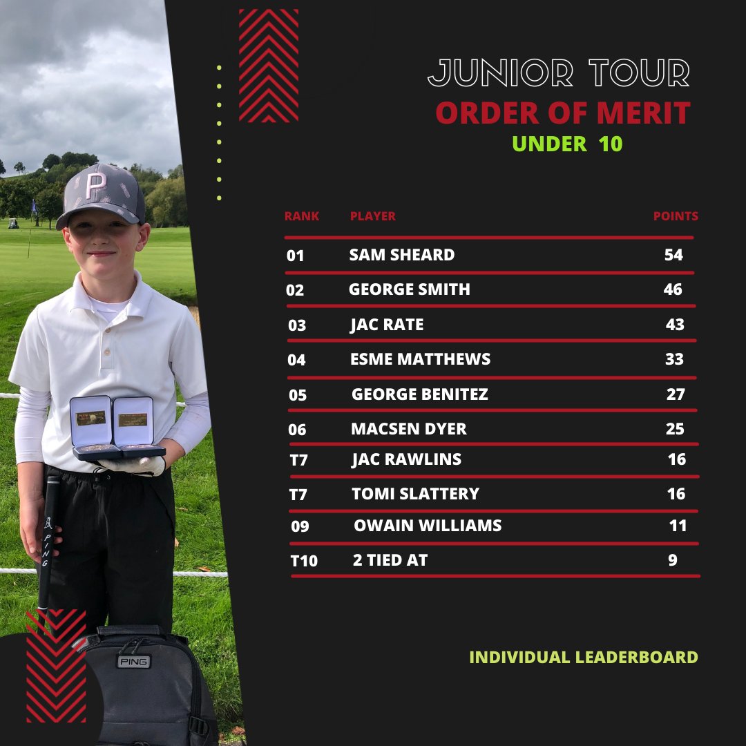 Wales Golf | Golff Cymru tweet media
