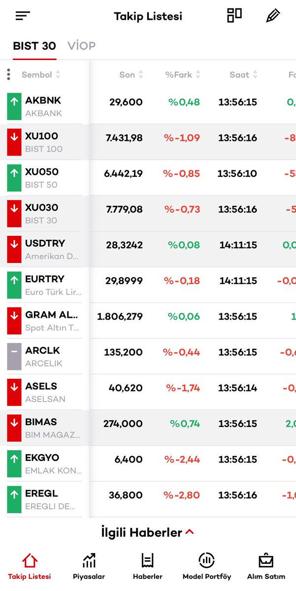 Hisseler düştükçe tansiyonumda düşüyor