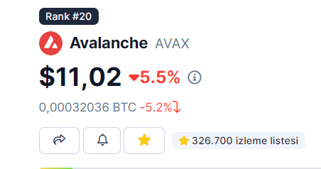 Senin rakibinin borsası iflas etti. Tokenlar ellerinden alındı ekosistemleri çöktü neredeyse. Solana 10 dan 40 vardı sen hala nerdesin.. Dün #Avalanche ve Cosmos arasında IBC ile ilgili bir gelişme de paylaşıldı.Gelişmeler var fakat fiyatı bu kadar baskılayan ne anlamıyorum 🤯