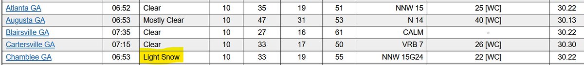 outhereinwoods's tweet image. Light Snow in Chamblee Georgia 🤣 #GaWxCond #GAwx #WXtwitter = #WX_X