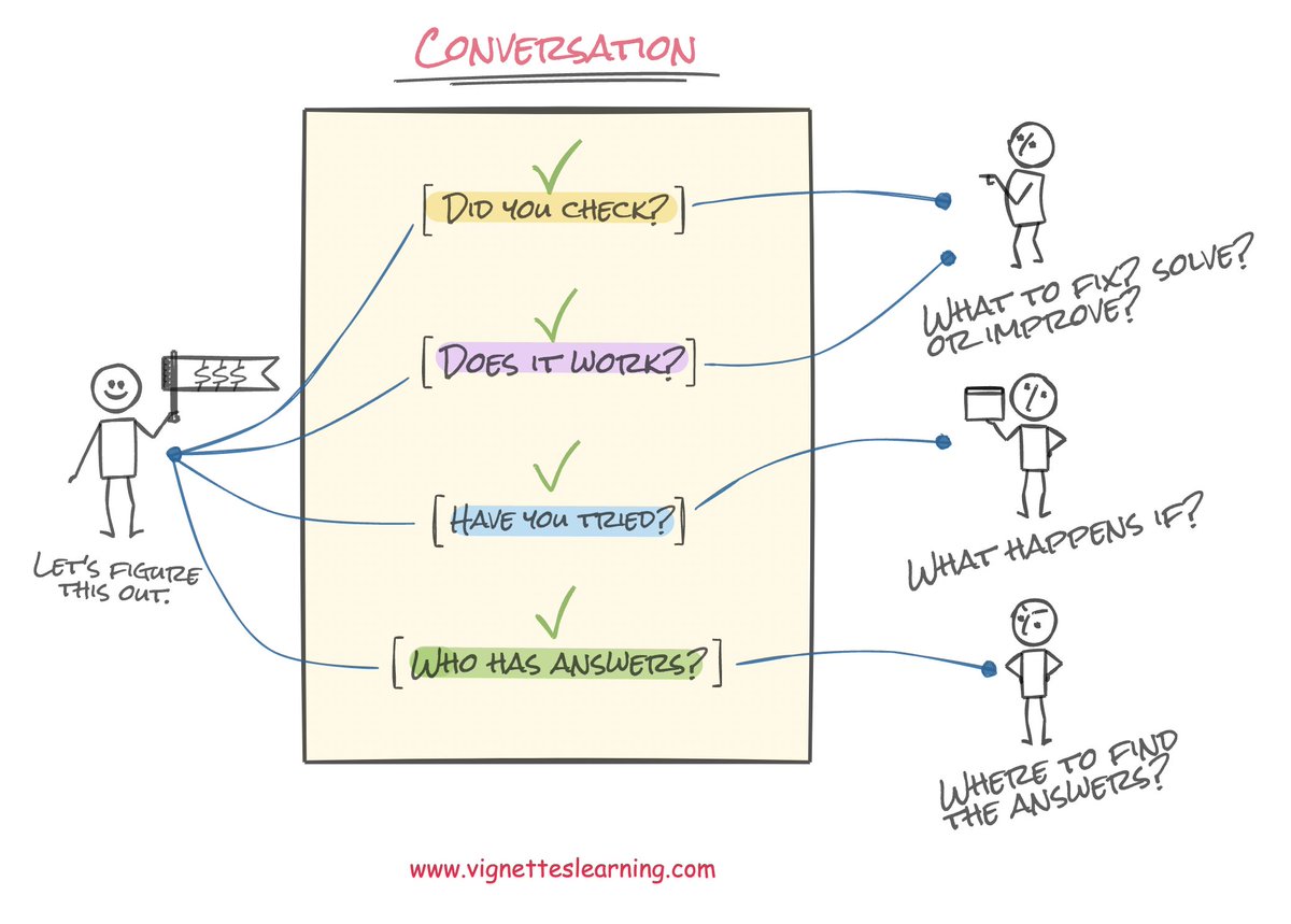 A key essential to a successful presentation is high audience interaction. Ask your audience reflection questions and share their insights. Read more about this blog. bit.ly/3A9zJXw

Join our upcoming workshops and build your learners' expertise! vignetteslearning.com/vl