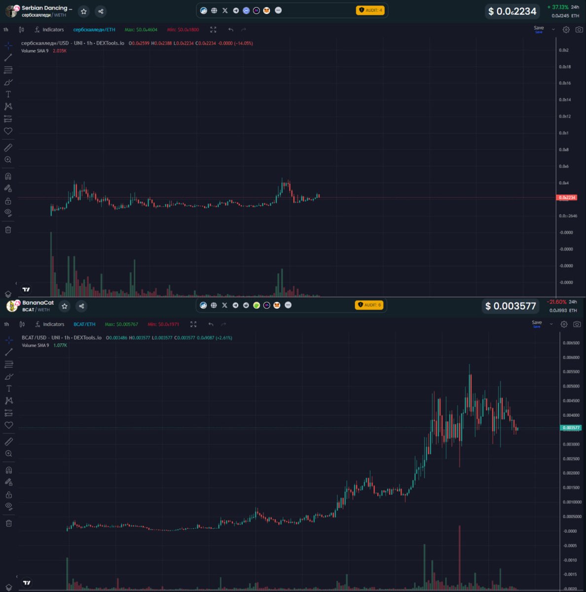 Comparison between #SerbianDancingLady and #BananaCat:

#сербскаяледи:
5 days old
500k ATH
Tiktok Views: 1.7B
tiktok.com/tag/serbiandan…

$BCAT:
9 days old
5M ATH
Tiktok views: 1B
tiktok.com/tag/bananacat

Patience will forever be rewarded, it's so clear how strong our narrative is