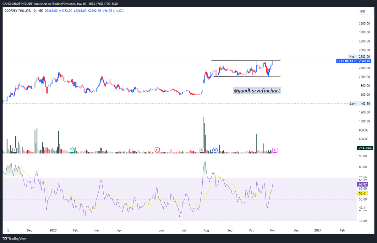 GFinchart's tweet photo. #godfreyphillips breakout soon candidate https://t.co/MD8dJDlvcA