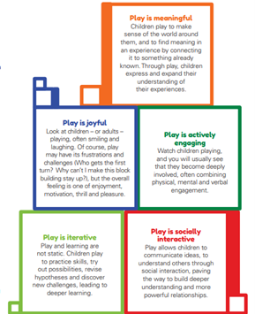 'The #Development Of #Creativity Needs To Start Early Through #Play'  @FENews  @CBI_ES @OECDEduSkills @UNICEF @LEGO_Group @ManchesterPlay @_SkillsForLife_ @RedMonkeyPlay @ascl @iapsuk @ISC_schools @NAESP @AASAHQ @manchesteryz 

fenews.co.uk/exclusive/can-…