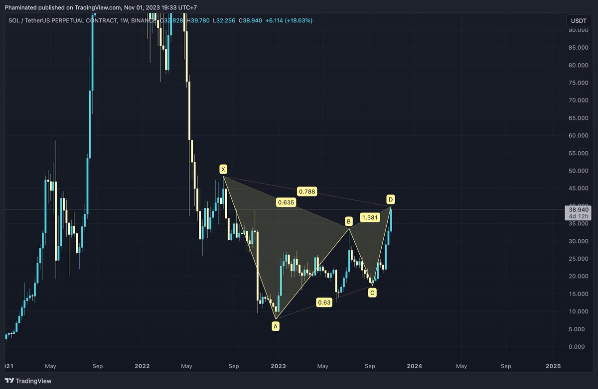 Phaminated's tweet photo. @OTC_Bitcoin The ABCD you mentioned have the same CD leg as this weekly gartley. And gartley bites pretty hard https://t.co/SYM43Ygurw
