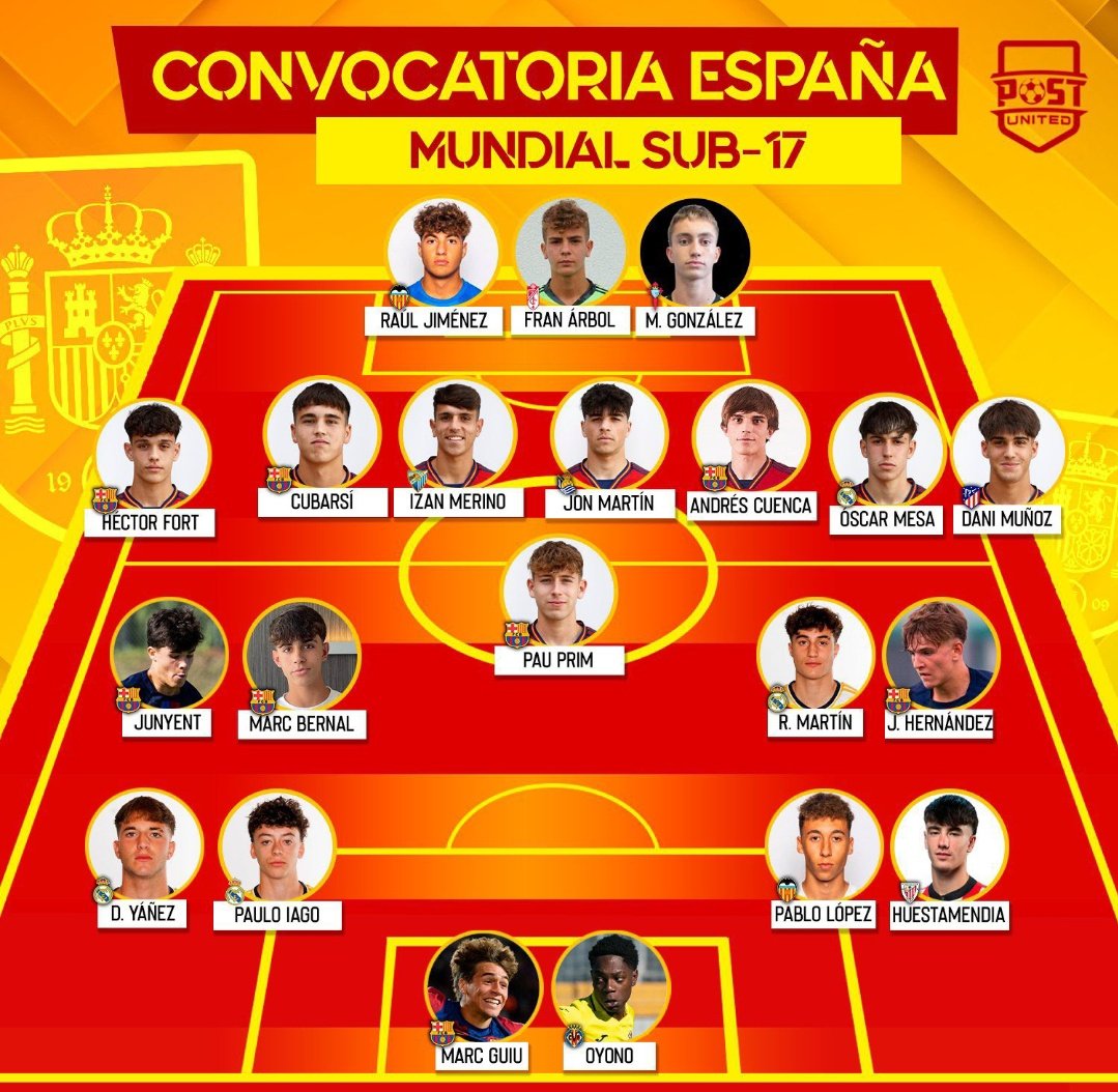talento20Espano's tweet image. ¿Cuántos pensáis que llegarán a la absoluta 🇪🇦 y cuántos al fútbol profesional?

De la última convocatoria de 🇪🇦 España U17 Mundial (2019)han llegado Pedri y Yeremy (aunque este se lesionó antes del mundial)

Profesionalismo varios como Francés, Javi, R.Marin, Germán, Roberto etc