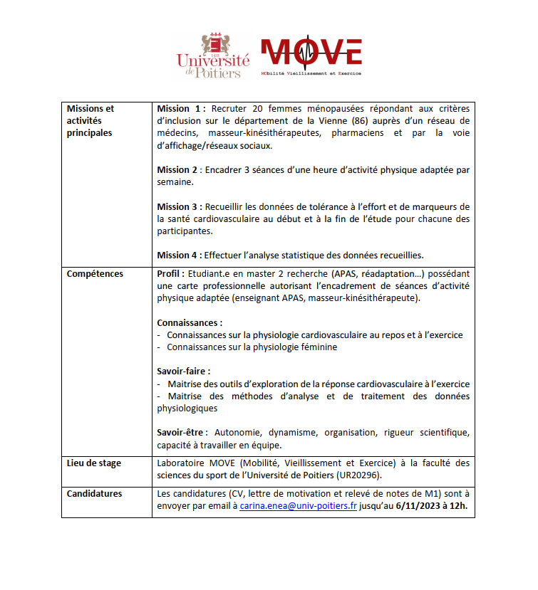 Morgane Le Bourvellec (@morganelb_pt) on Twitter photo 🚨 OFFRE DE STAGE M2 🚨
Nous recherchons un.e EAPA ou MKDE en M2 recherche pour un stage au <a href="/LaboMOVE/">Laboratoire MOVE</a> ⬇️⬇️⬇️
🔎 Étude : entraînement aérobie pour la santé cardiovasculaire de femmes ménopausées (prévention primaire).
📅 Deadline candidature : 6/11/23 - 12h
#EAPA #TeamKine 🚨 OFFRE DE STAGE M2 🚨
Nous recherchons un.e EAPA ou MKDE en M2 recherche pour un stage au <a href="/LaboMOVE/">Laboratoire MOVE</a> ⬇️⬇️⬇️
🔎 Étude : entraînement aérobie pour la santé cardiovasculaire de femmes ménopausées (prévention primaire).
📅 Deadline candidature : 6/11/23 - 12h
#EAPA #TeamKine